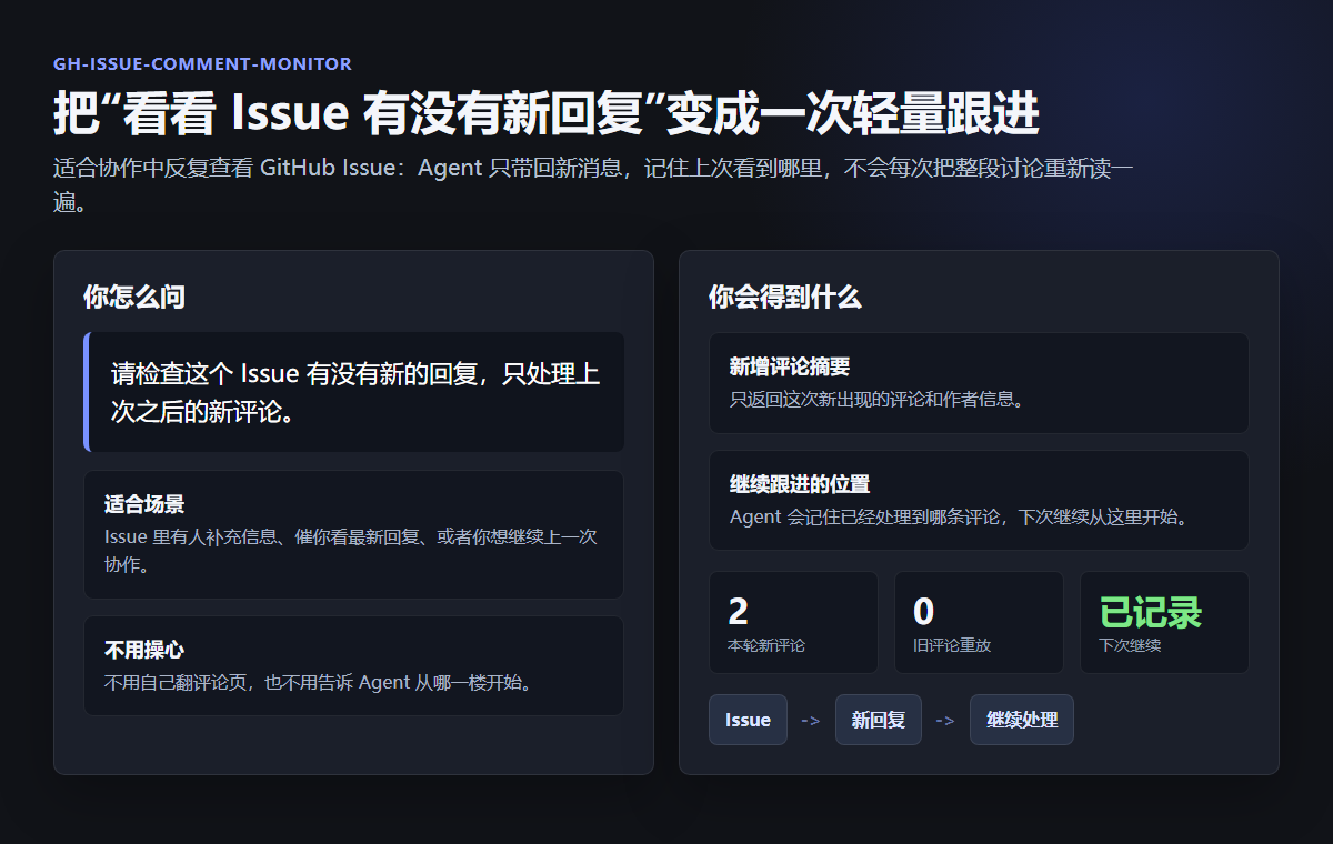 GitHub Issue 新回复跟进展示