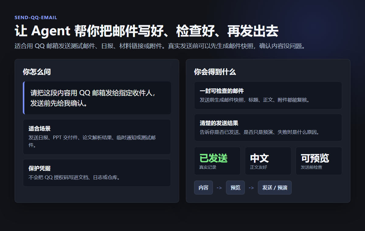 QQ 邮件发送展示