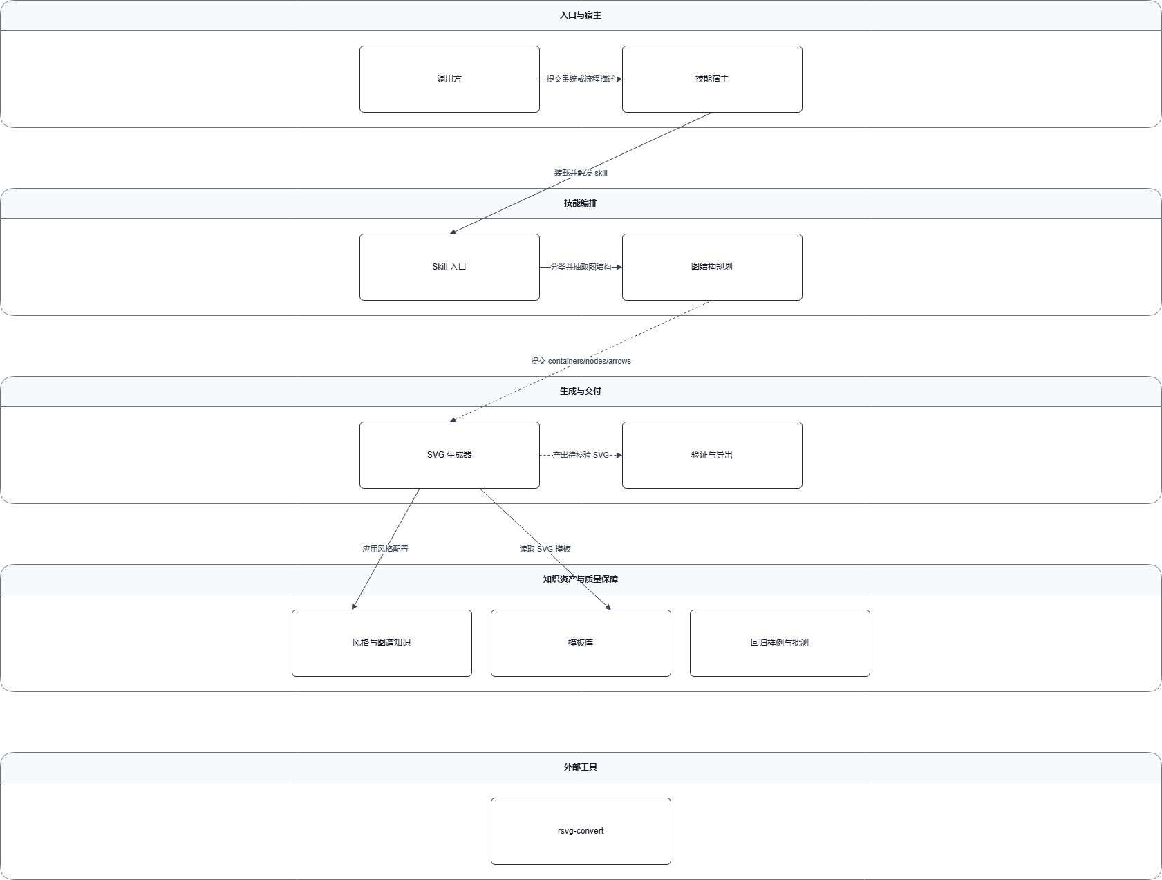 fireworks-tech-graph logic view
