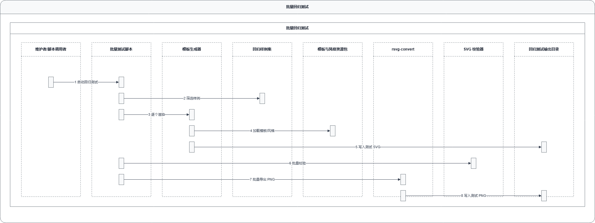 fireworks-tech-graph runtime batch regression