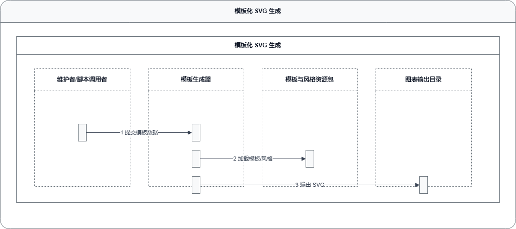 fireworks-tech-graph runtime template svg