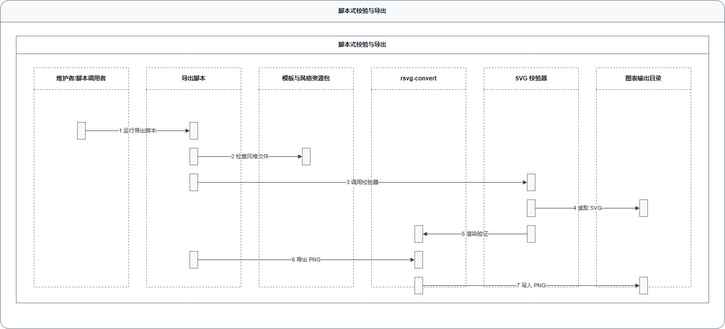 fireworks-tech-graph runtime validation export