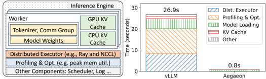 Figure 7 crop: inference engine initialization and 26.9s vs 0.8s bars