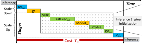 Figure 7 crop: default preemptive autoscaling stages
