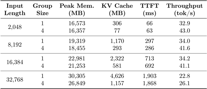 Table 4 inference efficiency
