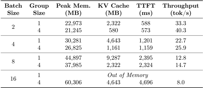 Table 5 batch scaling